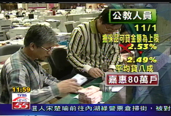 房貸大放送　公教平均貸房價8成