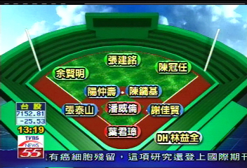 洲際盃/中華首戰義大利 潘威倫先發