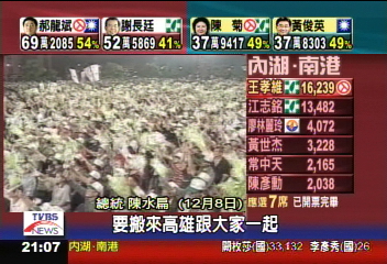 走路工光碟影響？　陳菊險勝黃俊英