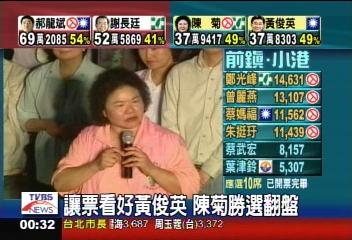 陳菊勝選!南賭盤翻盤 組頭跑路