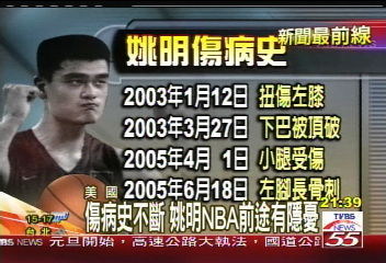 右膝蓋骨折　姚明將休養6星期