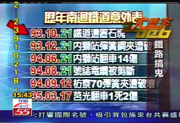 2006焦點人物/搞軌案歹戲拖棚 李泰安意外爆紅