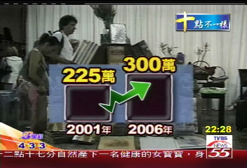 美狂吹瑜珈風潮　市場達千億台幣