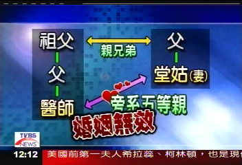 昔日亂倫婚　如今外遇棄糟糠