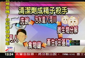 「壬基酚」清潔劑殺精 最快年底禁用
