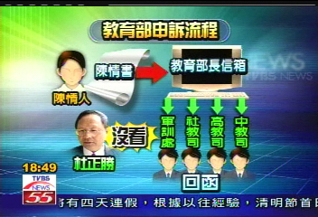 〈獨家〉誰罵髒話 回函時間:深夜12點