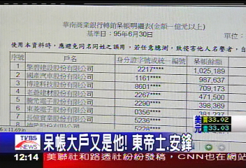 呆帳大戶又是他! 東帝士、安鋒