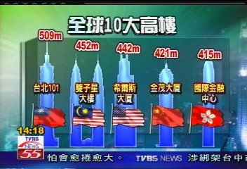 高大建物蓋不停　人類要與天爭高