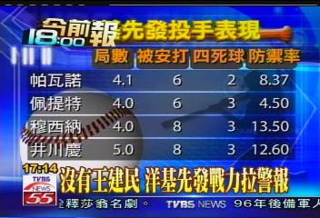 沒有王建民　洋基先發戰力拉警報
