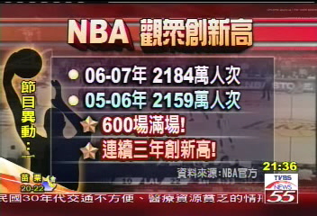 NBA觀眾人數創新高 600場滿座