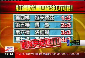 紅襪連轟4支全壘打 破隊史記錄
