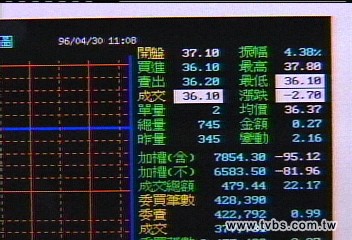 開放陸客政策生變　觀光類股慘綠