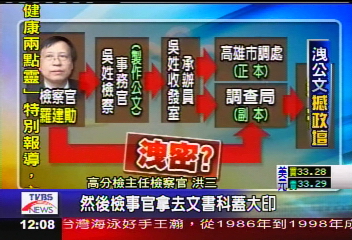 抓洩密 高分檢內部調查5人