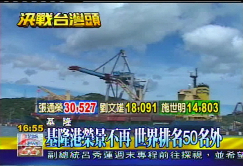 基隆補選/基隆港榮景不再 世界排名50名外