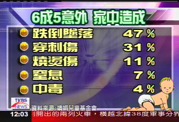 家中藏危機　男童浴室滑倒成植物人