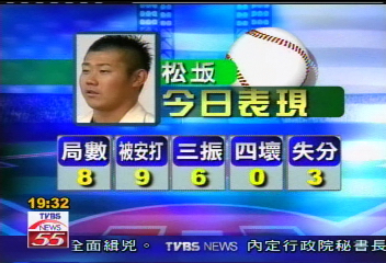 美國職棒/松坂優質先發 5連勝輕鬆到手