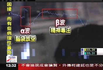 當「哈利波特」 腦波可開關燈