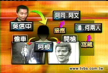 善九槍擊／地方惡霸！　吳信中開槍要脅包工程