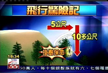 飛行傘剛飛風停了！　落山谷險喪命