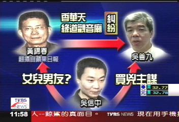 善九槍擊／議員命案！　警搜香華天、緣道觀音廟