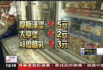 漲聲再起! 漢堡、客運都喊漲