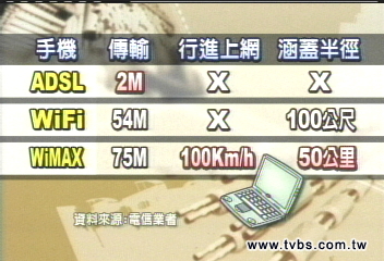 WiMAX行動上網 預估明年年中上路