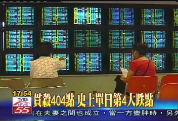 貫殺404點 史上單日第4大跌點