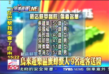 搖晃樹木驚動黃蜂窩 9人送醫