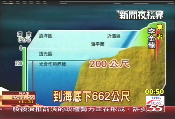 藍金產業　海洋水研發美容飲水產品