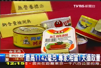 市售魚罐頭 1成7鈉含量超出標示