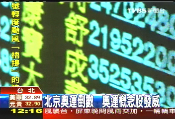 漲了!台股早盤大漲百點 衝破9千