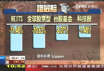 【消費一把罩】可以進場了嗎？　分析師「手腳得快」