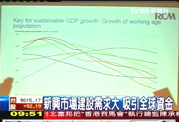 新興市場建設需求大　吸引全球資金