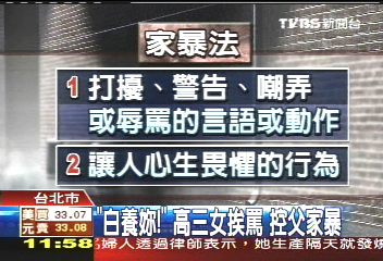 「白養妳了」 高三女挨罵控父家暴