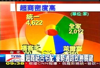 【消費一把罩】便利商店密度高 全台超過9千家