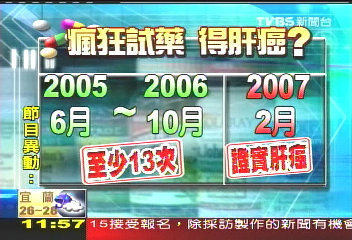 試藥好賺! 25歲男年吃13藥罹肝癌