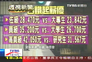 每天剪票8小時 基本起薪2萬8