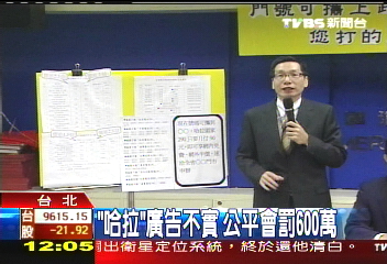 「哈拉」廣告不實 公平會罰600萬
