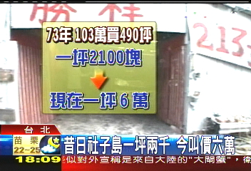 昔日社子島1坪2千　今叫價6萬