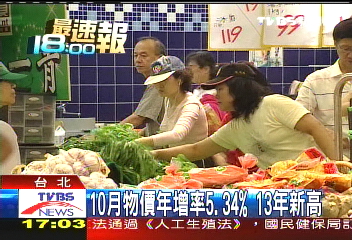 10月物價年增率5.34% 13年新高