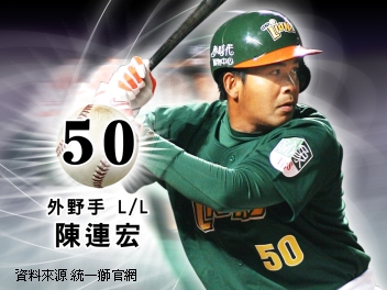 亞職大賽／〈快訊〉統一獅vs.中國之星　9：5摘首勝