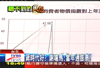 民怨四起心態問題? 謝:不知福
