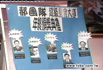 郝市府首長評價調查 蘇盈貴最差