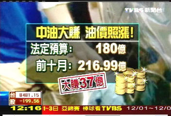 中油賺216億逾法定180億　惹質疑