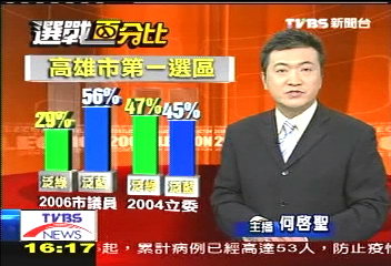 【2008投給誰】握眷區鐵票　黃昭順汲汲為民喉舌