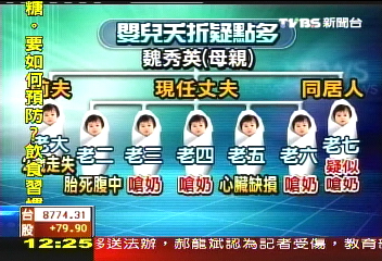又有了？　 6胎夭折婦人疑又懷孕