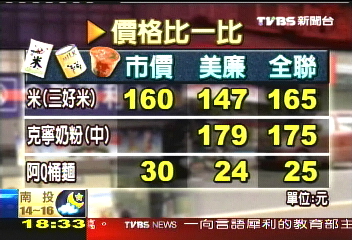 鎖定全聯　三商行進軍平價超市