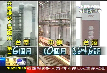 羨慕! 台塑年終6個月中鋼10個月