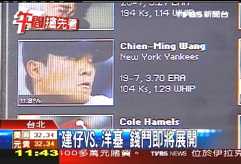 年度最佳先發投手票選　建仔第三