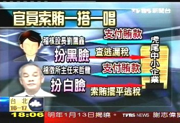 抓逃稅企業索賄 非法累千萬家產